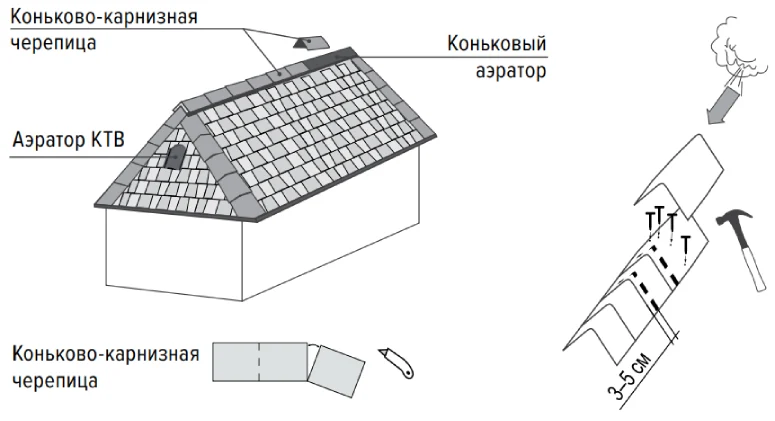 коньково-карнизная черепица, монтаж