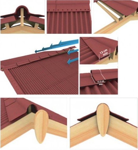 монтаж конька ондулин